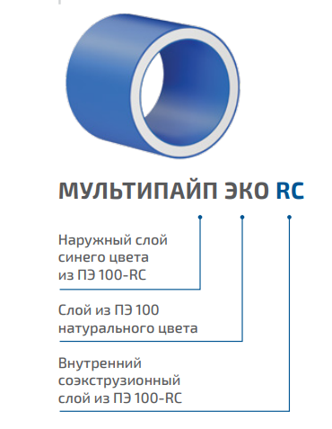 Труба мультипайп эко. Труба пэ100 rc. труба пэ rc sdr 17. трубы пэ100, трехслойные (мультипайп), д110-315мм. труба мультипайп ii rc пэ100 sdr 17.