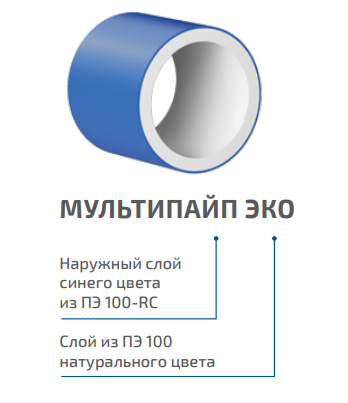 Труба мультипайп эко. Труба мультиклин пэ100. труба мультиклин пэ 100 sdr 17. трубы мультиклин эко. труба мультиклин полипластик.