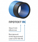 Купить Труба напорная ПЭ (из полиэтилена) ПОЛИПЛАСТИК ПРОТЕКТ RC с наружным защитным покрытием диаметр 90 мм, SDR 17, толщина стенки 5,4 мм по низкой цене