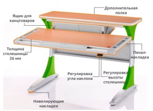 Купить Парта Comf-Pro детская Harvard + Box по низкой цене