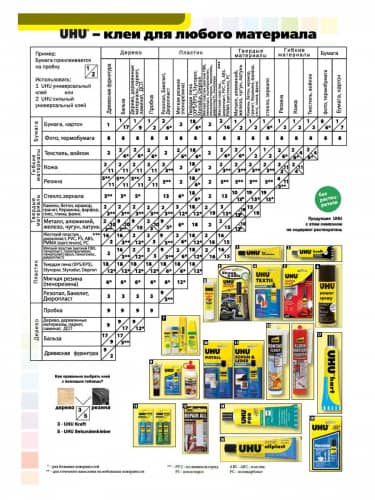Купить Клей UHU PLUS ENDFEST универсальный, эпоксидный, 2х15 мл по низкой цене