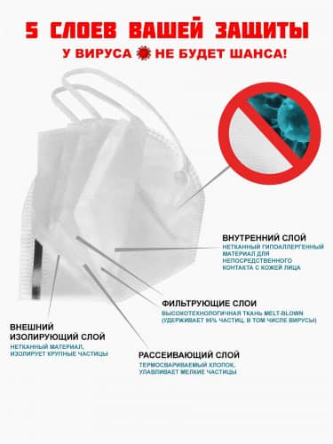 Купить Респиратор KN95 FFP 2 многоразовый, без клапана, 5 слоев по низкой цене