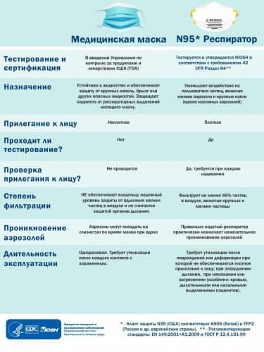 Купить Респиратор Tigear FFP2 KN95 до 12ПДК 2,5PM по ГОСТ-Р, 10 шт по низкой цене