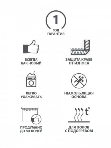 Купить Коврик Milardo для ванной по низкой цене