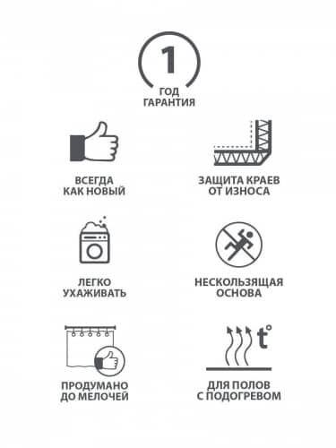 Купить Коврик Iddis для ванной по низкой цене