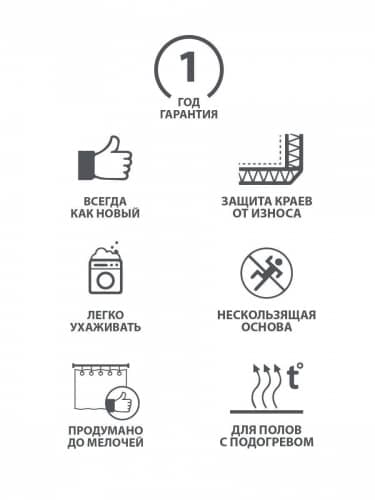 Купить Коврик Milardo для ванной по низкой цене