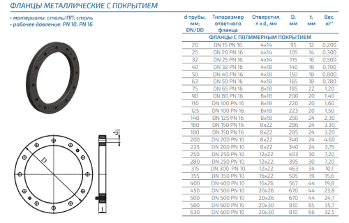 Купить Фланец металлический с полимерным покрытием ПОЛИПЛАСТИК диаметр 20-630 мм, SDR 11, SDR 17 по низкой цене