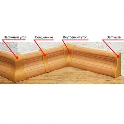 Деревянный, металлический, пластиковый напольный плинтус.