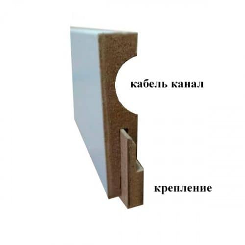 Деревянный, металлический, пластиковый напольный плинтус.