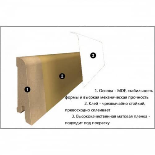 Деревянный, металлический, пластиковый напольный плинтус.