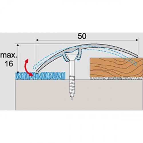 Деревянный, металлический, пластиковый напольный плинтус.