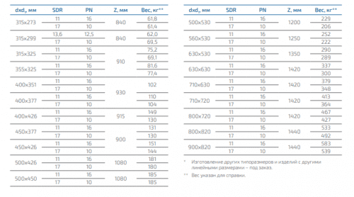 Купить Переход ПЭ 100/сталь (из полиэтилена) ПОЛИПЛАСТИК диаметр 20-900 мм, SDR 11, SDR 13,6, SDR 17 по низкой цене