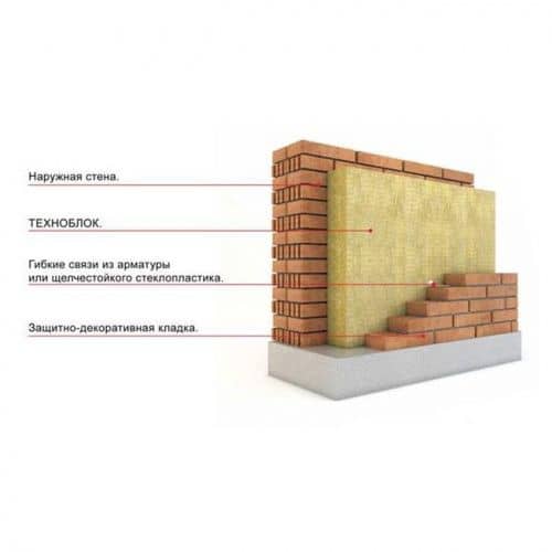 Купить Вата Технониколь Техноблок Стандарт базальтовая 1200х600х100 мм 6 плит в упаковке по низкой цене