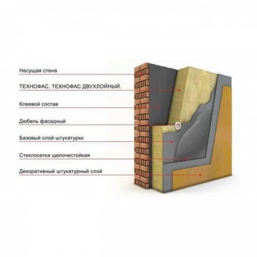 Купить Вата Технониколь Технофас базальтовая 1200х600х100 мм 3 плиты в упаковке по низкой цене