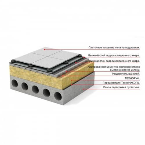 Купить Вата Технониколь Техноруф В 60 базальтовая 1200х600х50 мм 4 плиты в упаковке по низкой цене