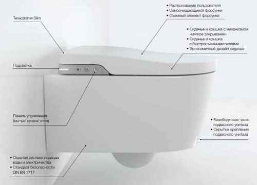 Купить Унитаз Roca INSPIRA IN-WASH подвесной, сиденье-крышка в комплекте 803060001 по низкой цене