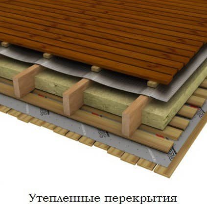 Купить Пленка пароизоляционная Ондутис Smart R70 1,5х50 м (В) по низкой цене
