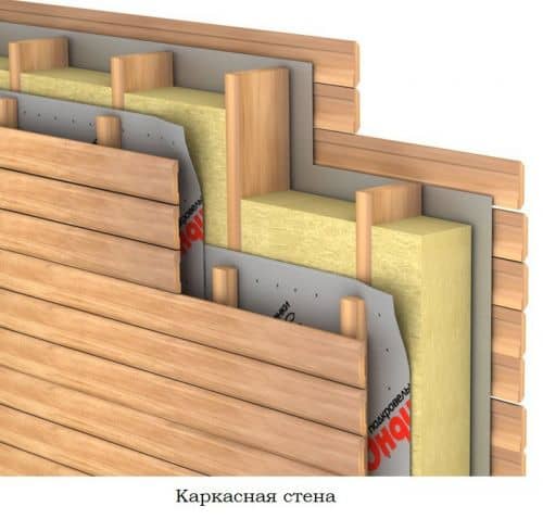 Купить Пленка ветро-гидрозащитная Ондутис A100 Smart 50х1,5 м по низкой цене