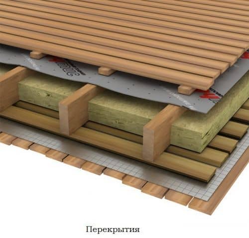 Купить Пленка ветро-гидрозащитная Ондутис A100 Smart 50х1,5 м по низкой цене