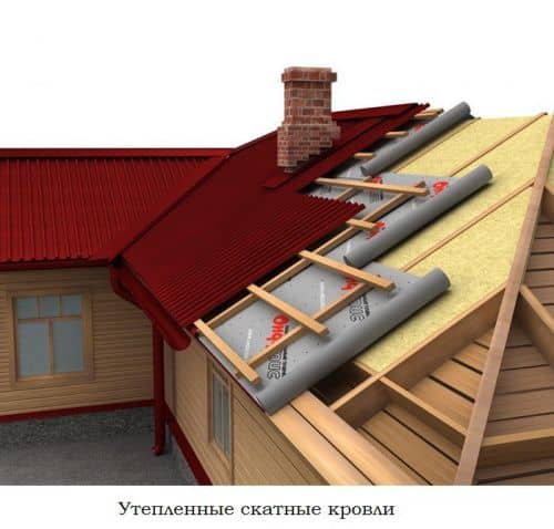 Купить Мембрана подкровельная Ондутис SA115 Smart супердиффузионная 50х1,5 м по низкой цене
