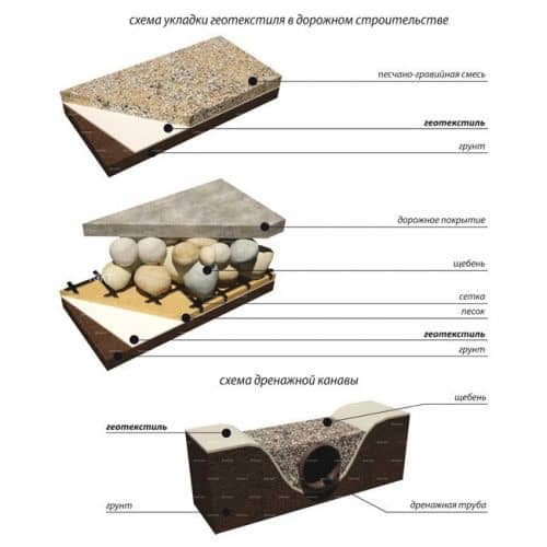 Купить Геотекстиль Геотекс нетканый 150 г/м2 4,3х130 м по низкой цене