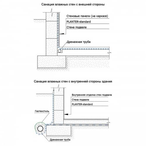 Купить Мембрана Технониколь Planter Eco профилированная 2х10 м по низкой цене