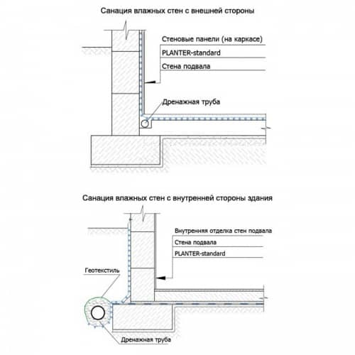Купить Мембрана Технониколь Planter Eco профилированная 2х20 м по низкой цене