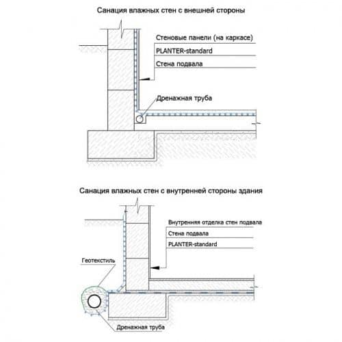 Купить Мембрана Технониколь Planter Standard профилированная 2х20 м по низкой цене