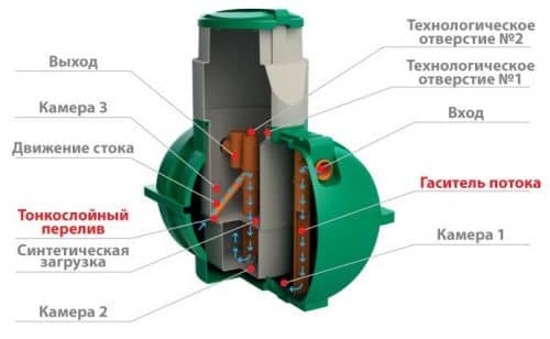 Купить Септик Дачный черный по низкой цене