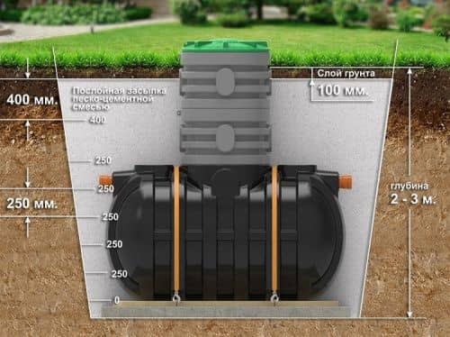 Купить Септик Rodlex S2000 накопительный без крышки по низкой цене