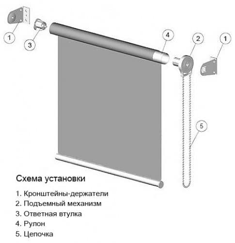 Купить Фурнитура Magellan для рулонных штор круглая по низкой цене