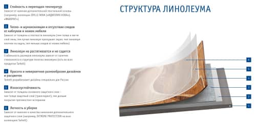 Купить Линолеум Синтерос Horizon Chori-005 2 мм коммерческий гомогенный 2х20 м по низкой цене