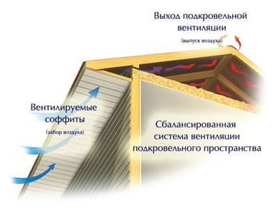 Купить Софит Доломит с двойной перфорацией белый 3000 мм для наружной отделки дома по низкой цене