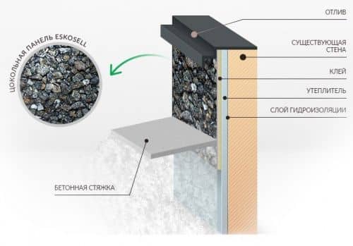 Купить Панель цокольная Eskosell Антрацит 790х598 мм для наружной отделки дома по низкой цене