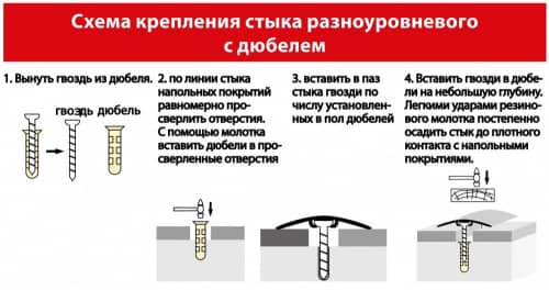 Деревянный, металлический, пластиковый напольный плинтус.