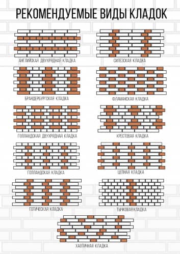 Купить Искусственный камень Imperator Bricks Cтаринная мануфактура тычковый Петергоф 2 светло красный с темным напылением по низкой цене