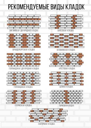 Купить Искусственный камень Imperator Bricks Императорский кирпич ложок белый по низкой цене