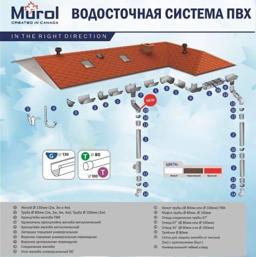 Купить Комплект водосточной системы Murol №2 коричневый по низкой цене