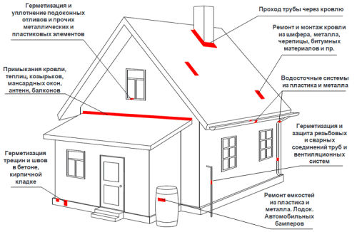 Купить Лента Ондулин Ондубанд битумная, самоклеящаяся, красный кирпич, 10000х300 мм по низкой цене