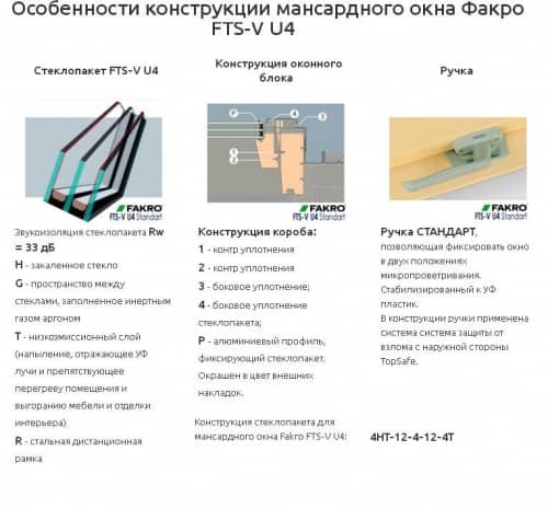 Купить Окно Fakro FTS-V U4 Standart мансардное, ручка снизу 1140х1400 мм по низкой цене