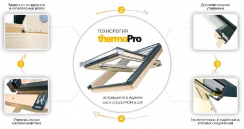 Купить Окно Fakro PTP-V U3 Profi мансардное с вентклапаном 940x1400 мм по низкой цене