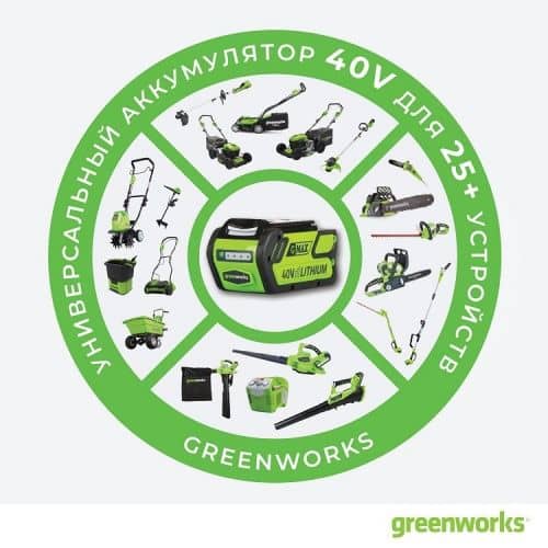 Купить Зарядное устройство Greenworks 40V G40C для аккумуляторов по низкой цене