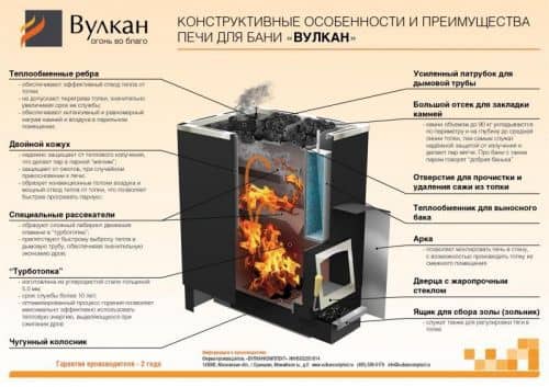 Купить Печь Вулкан Этна 20 Премиум Панорама дровяная по низкой цене