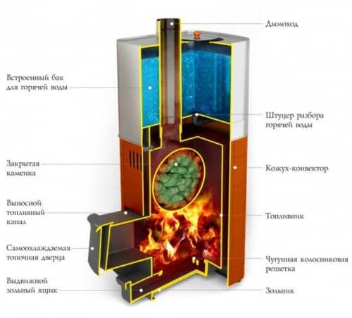 Купить Печь Термофор Бирюса 2013 Carbon ДА ЗК дровяная антрацит по низкой цене