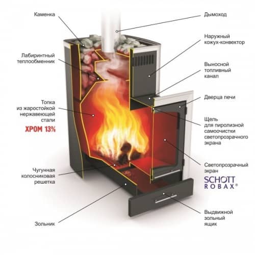 Купить Печь Термофор Калина дровяная с теплообменником по низкой цене