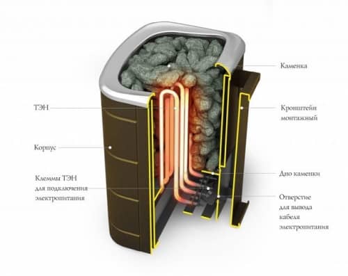 Купить Печь Термофор Примавольта электрическая 6 кВт по низкой цене