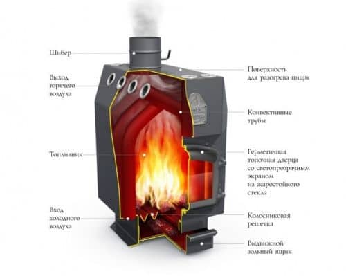 Купить Котел Термофор Профессор воздухогрейный по низкой цене