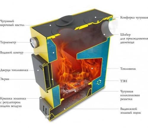 Купить Котел Термофор Ташкент электро отопительный 16 кВт по низкой цене