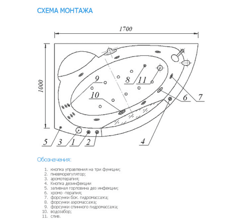 Купить Ванна Aquatek Аякс 2 L акриловая с гидромассажем, стандартные форсунки 170х110 см по низкой цене