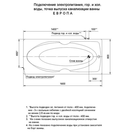Купить Ванна Aquatek Европа акриловая с гидромассажем, плоские форсунки 180х80 см по низкой цене